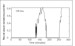 Figure 3b. Neural power excursion predictor